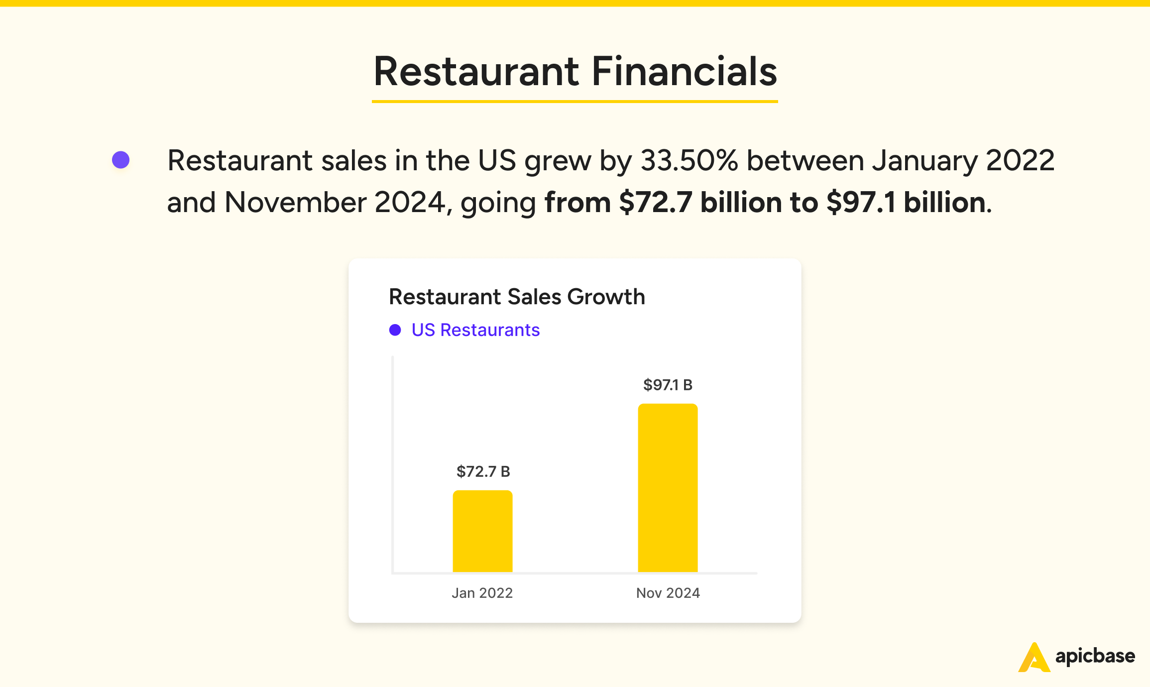 Restaurant Industry Statistics Financial 2025