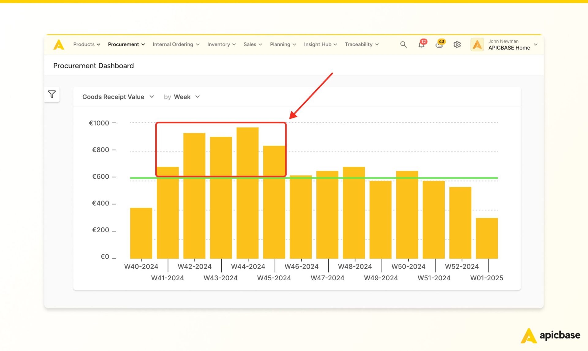 Restaurant Profit Margins - Procurement Dashboard