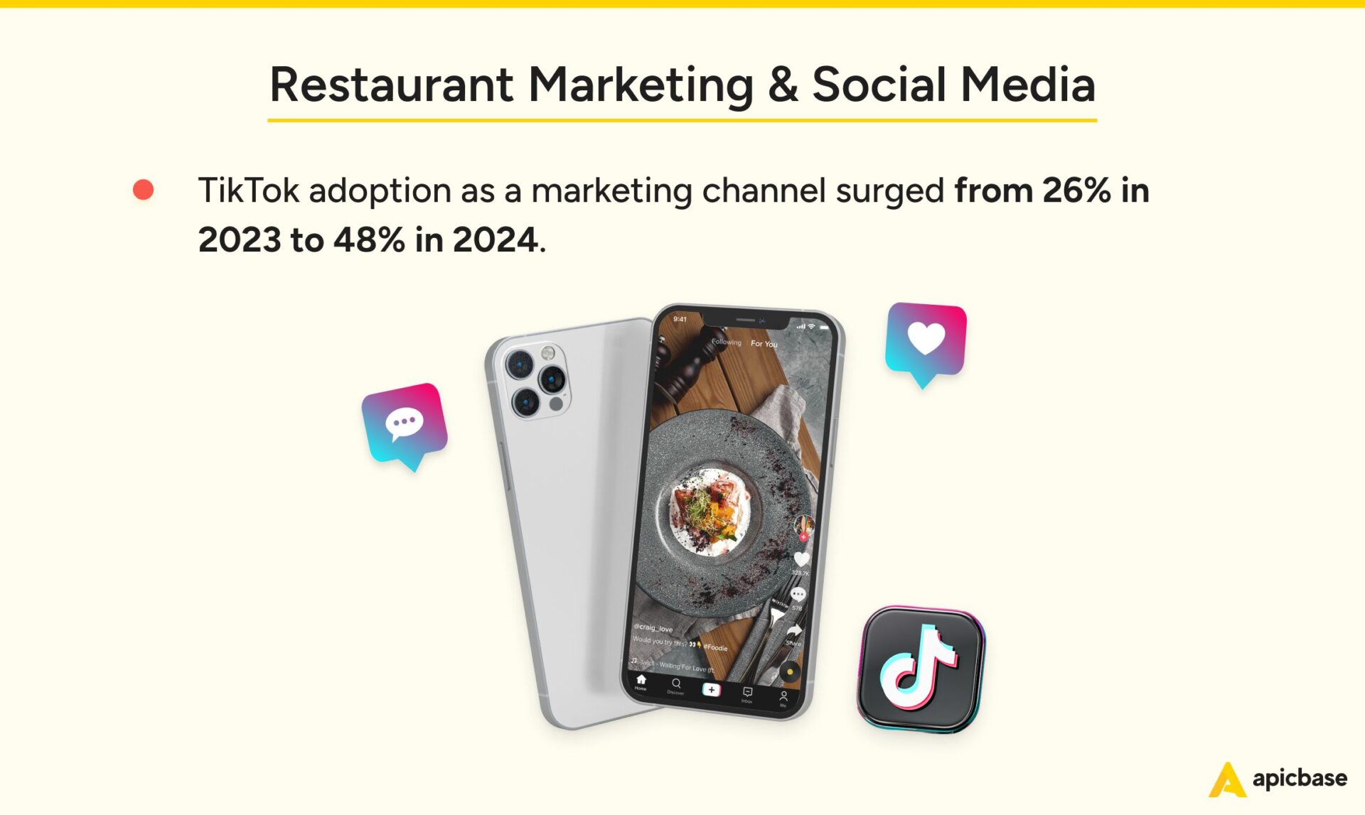 Restaurant Industry Statistics Social Media 2025