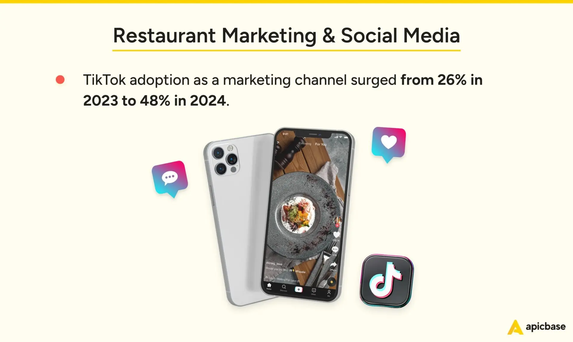Statistiken zu Social Media in der Gastronomie 2025