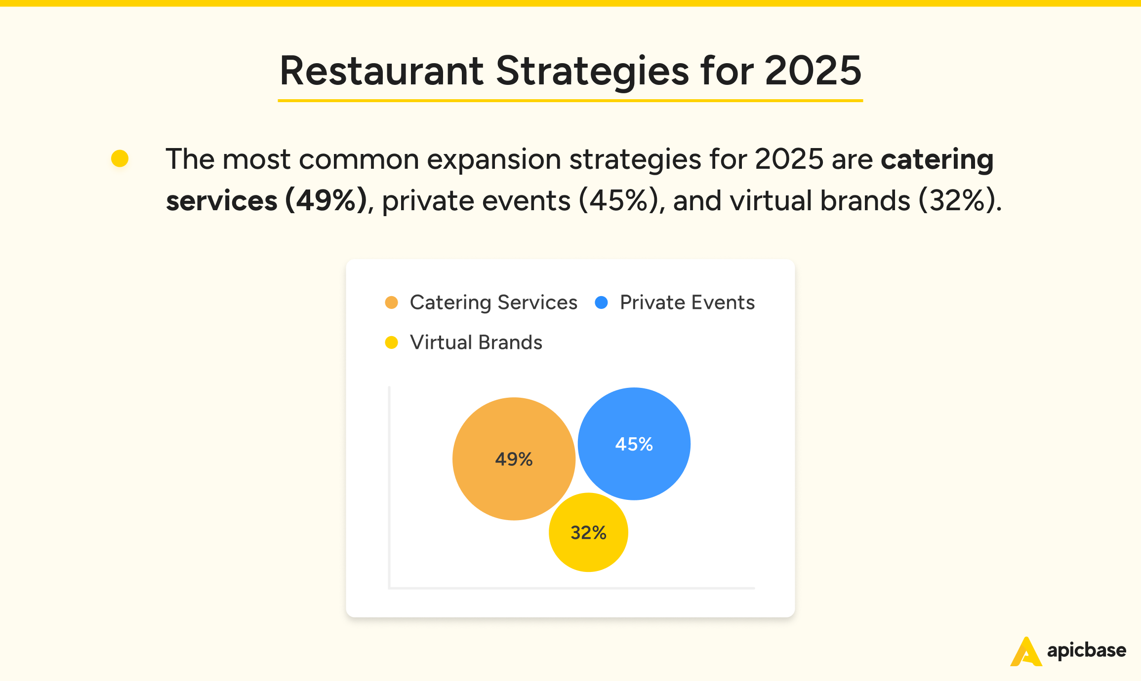 Restaurant Industry Statistics Strategies 2025