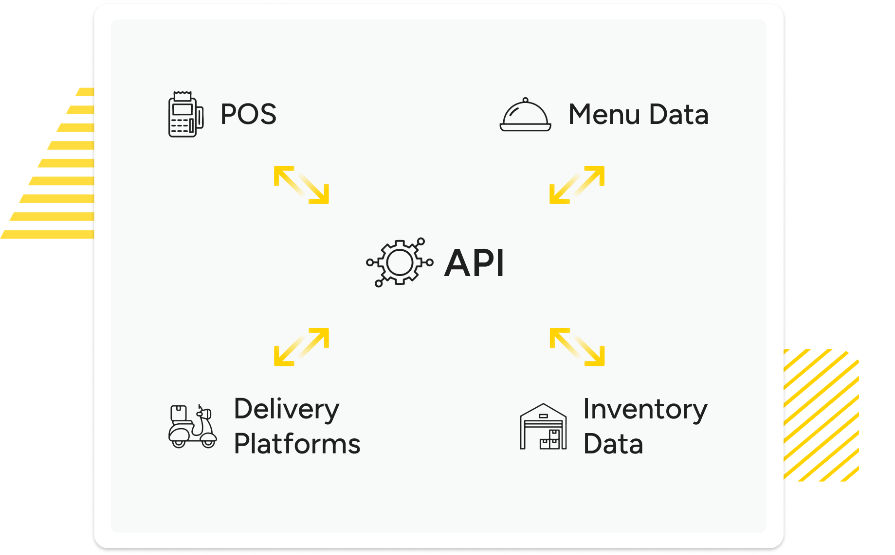 api-apicbase