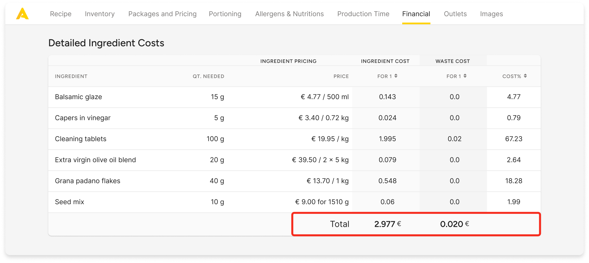 Recipe Detail Costing