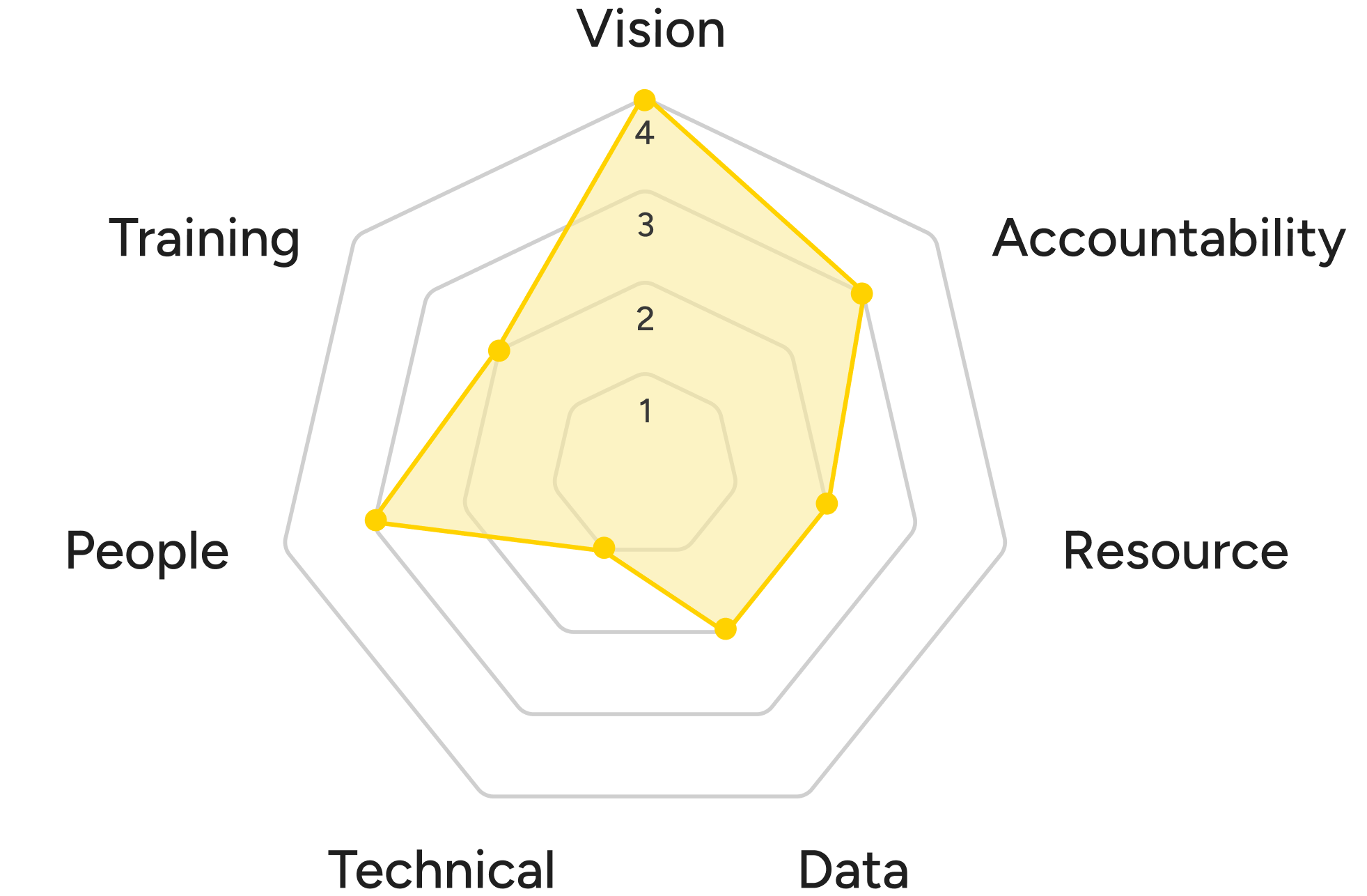 Tech Assessment Apicbase