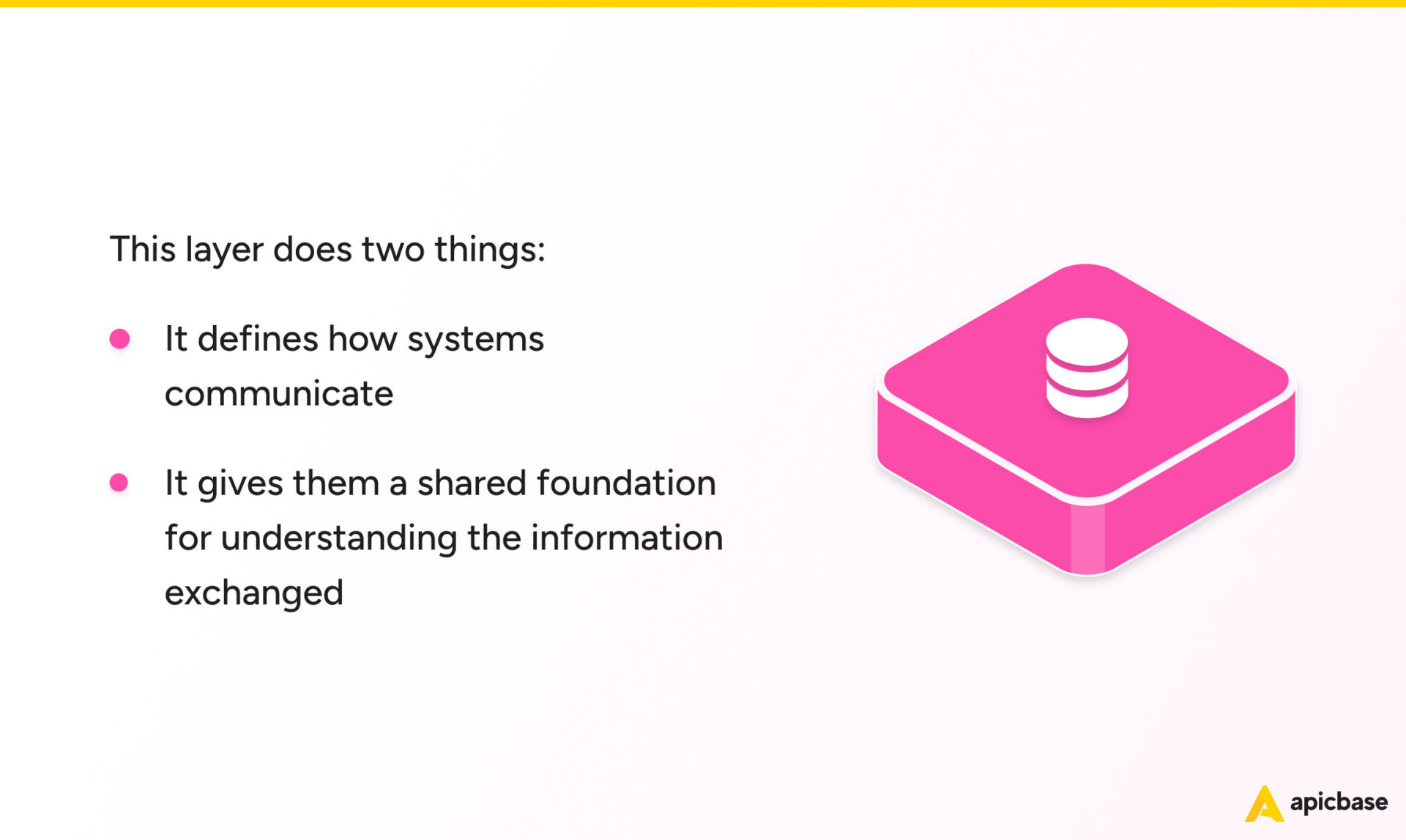 Best of breed restaurant tech stack data connectivity layer