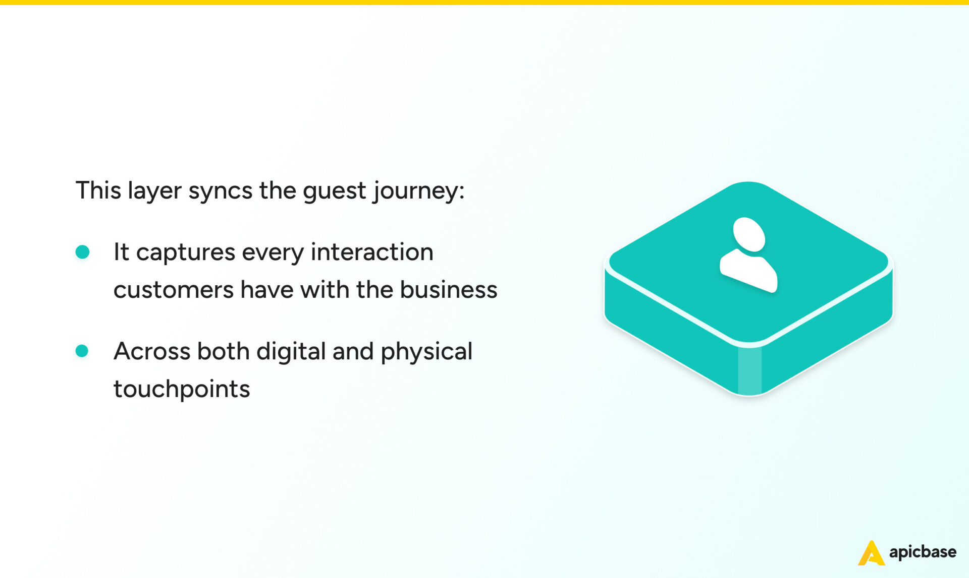 Best of breed restaurant tech stack customer facing layer
