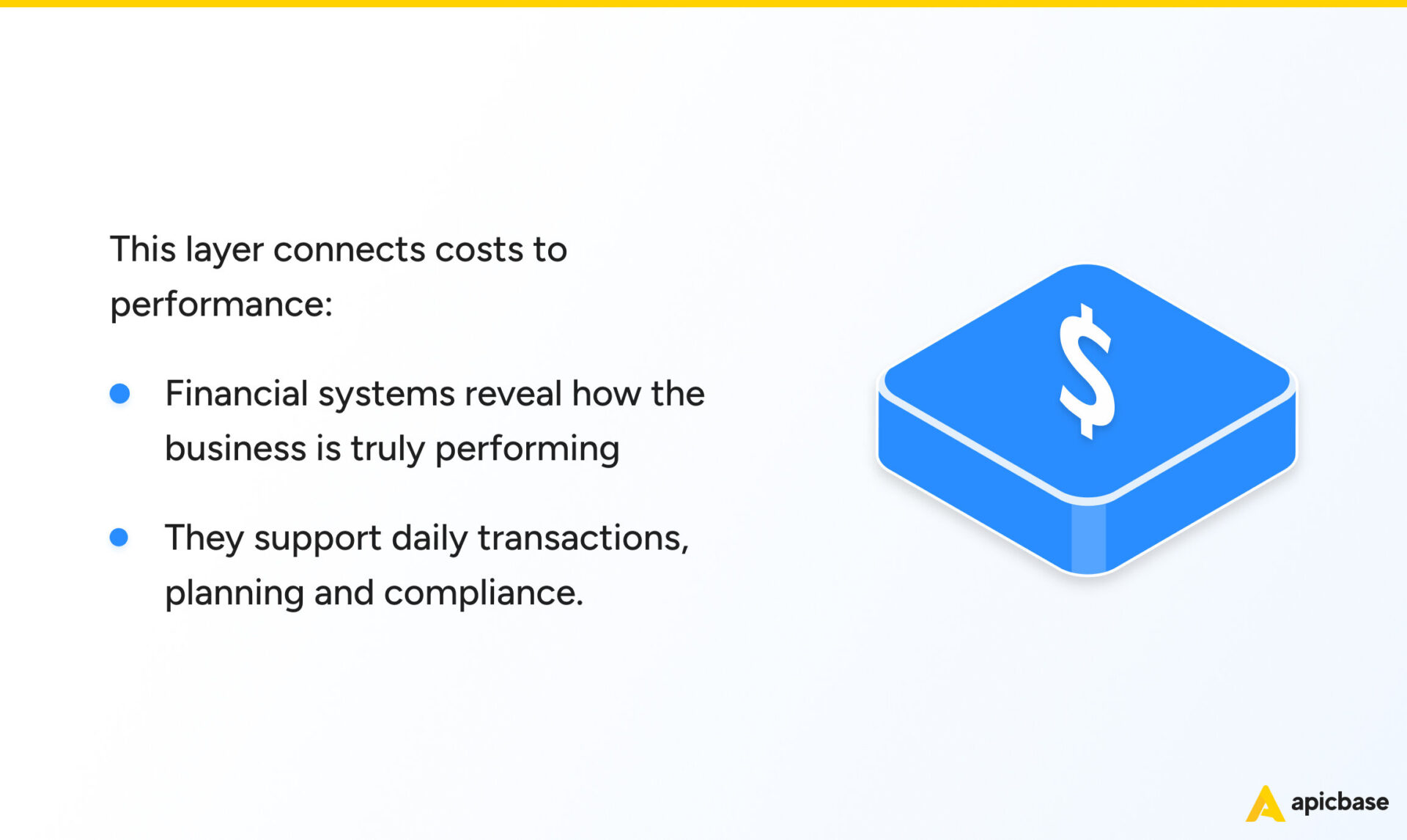 Best of breed restaurant tech stack finance layer