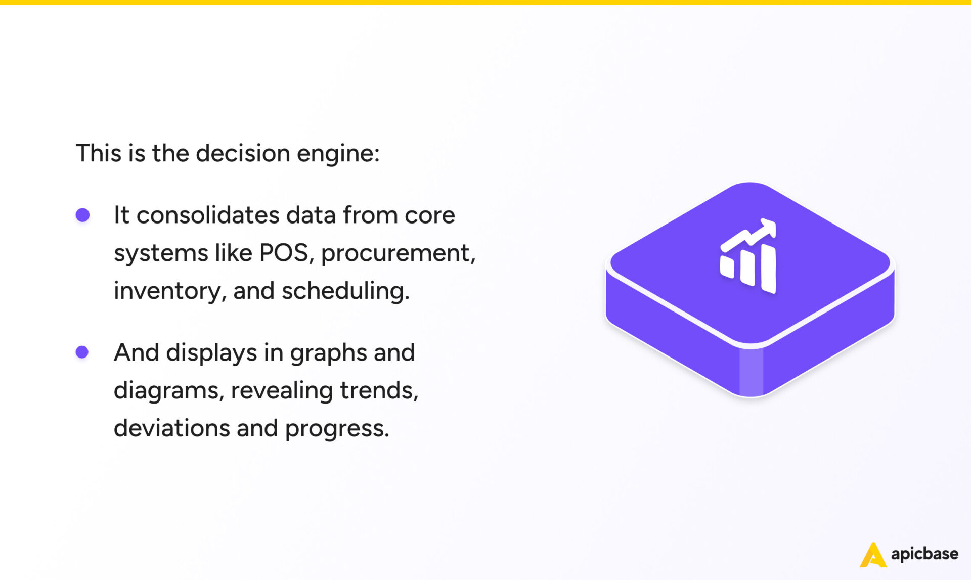 Best of breed restaurant tech stack insights layer