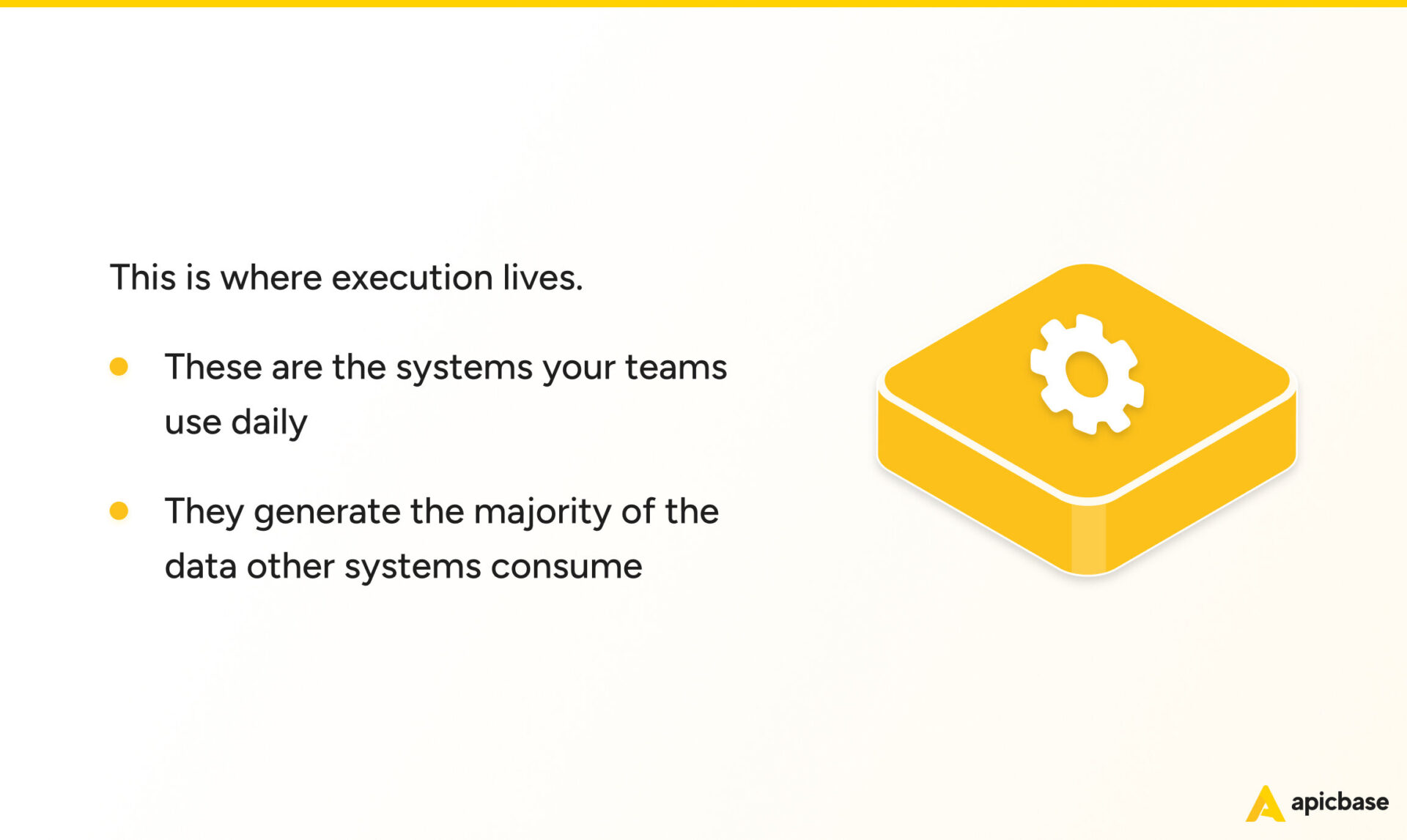 Best of breed restaurant tech stack operational core