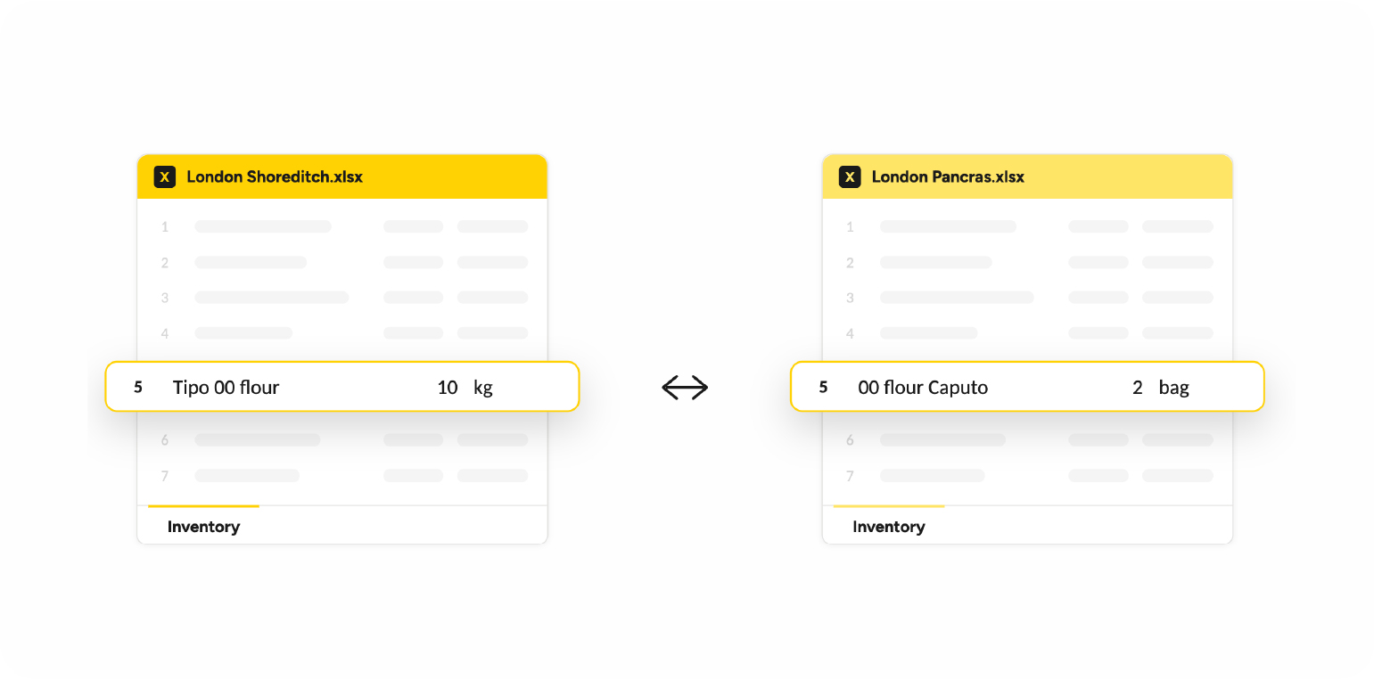 How is multi-site inventory different from single-site?