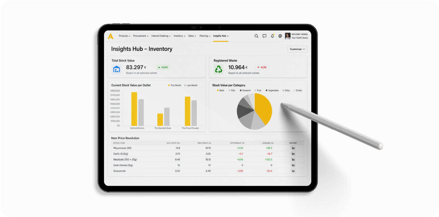 inventory dashboard stock taking app Apicbase