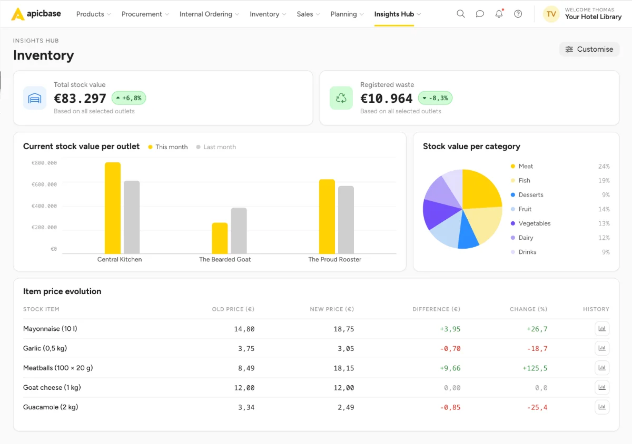 Apicbase Bestands-Dashboard mit Bestandswert, Warenverlust und Bestand pro Outlet über mehrere Restaurantstandorte